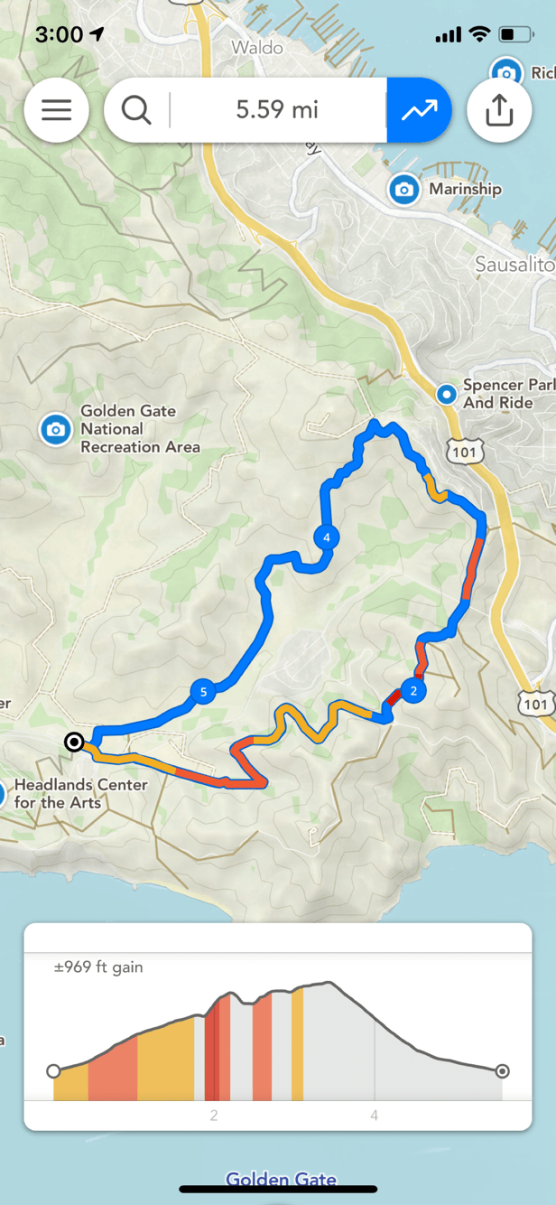 How To Tell Your Life Story with a Cool & Creative Personal Route Map -  DepartureLevel.com