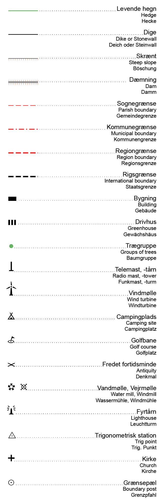 Denmark Topo Symbols - 1