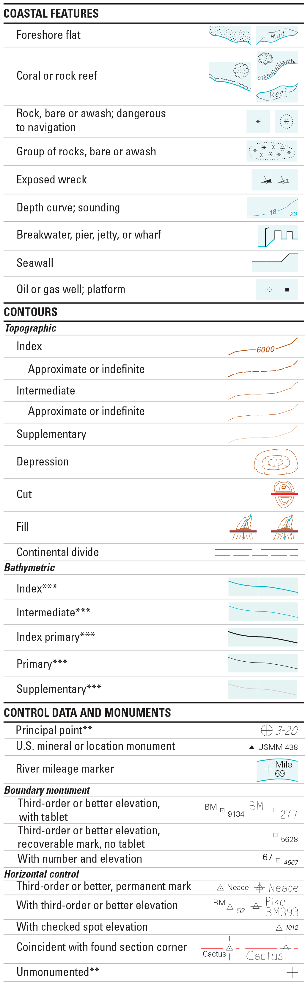 topographic map legend symbols