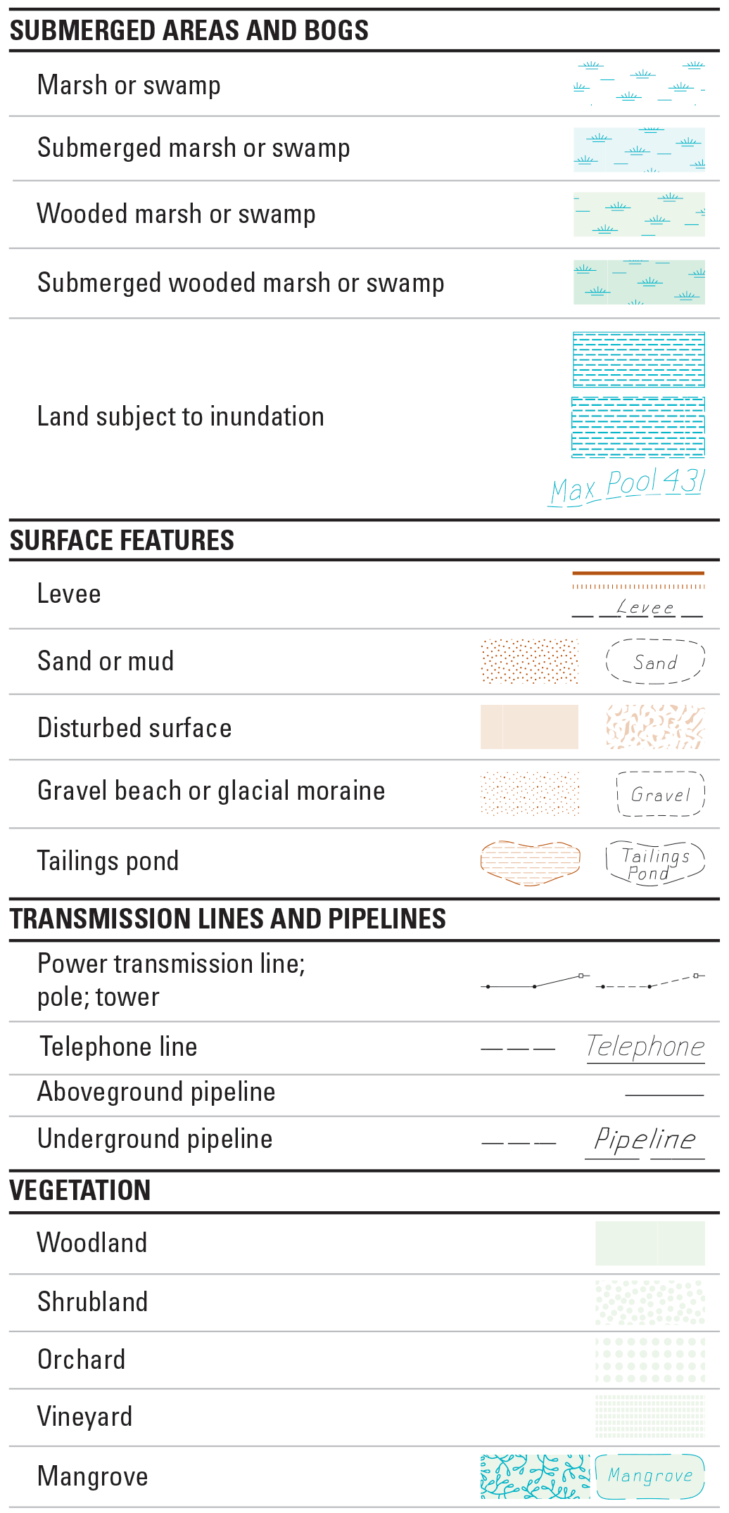 USGS Topo Symbols - 6